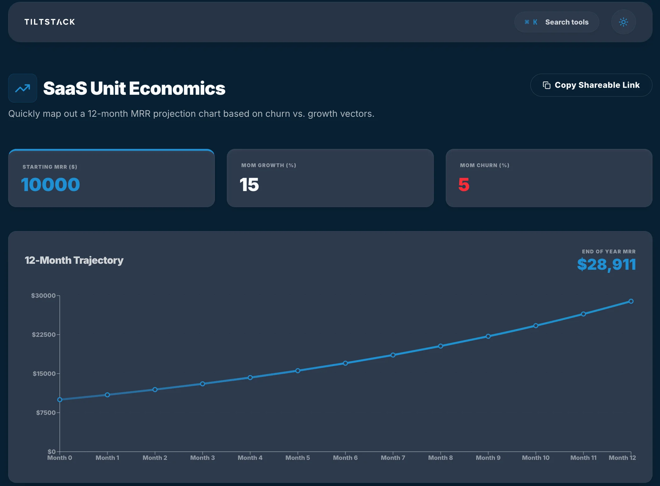 TiltStack SaaS Unit Economics interface showing local MRR and churn modeling